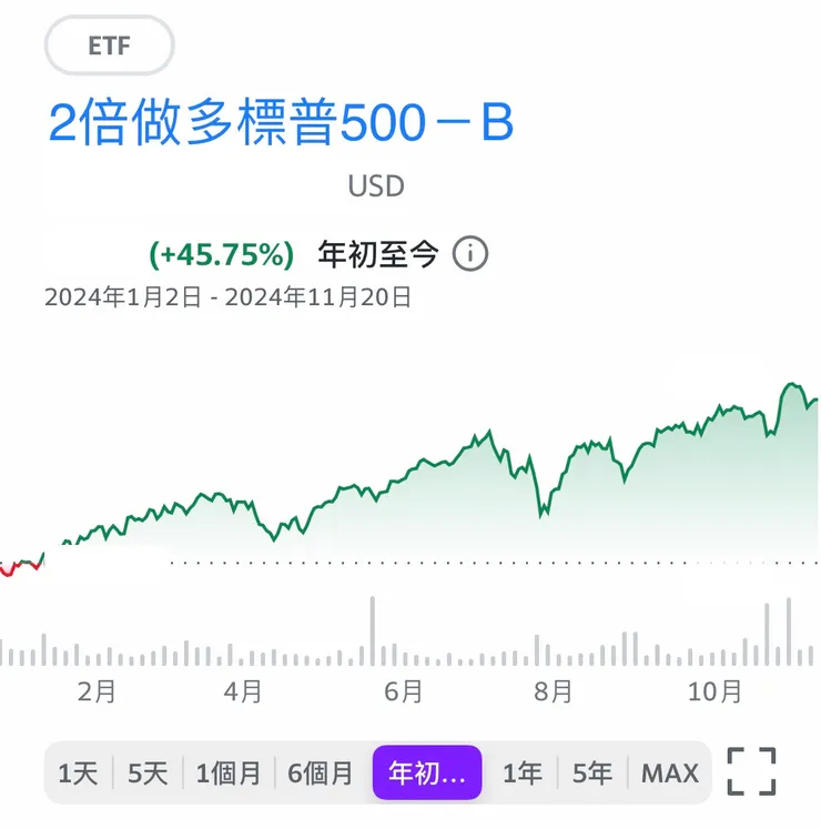 資料來源：編輯自Yahoo財經APP。