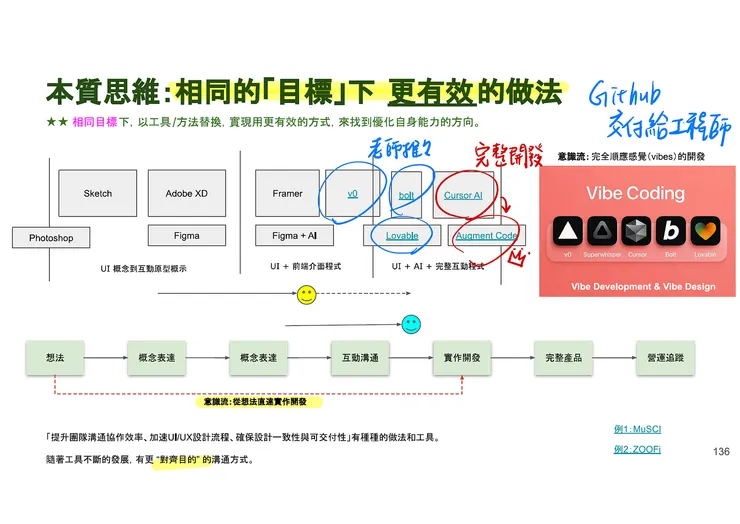 能夠更有效率的做法誰不愛？