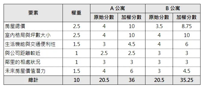 Source：Zeseri 捷思艾瑞繪製