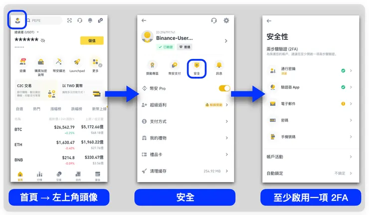 幣安交易所 2FA 兩步驟驗證
