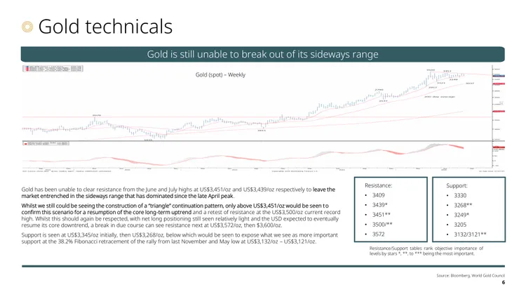 圖片引用：世界黃金協會