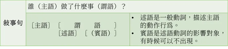 圖一：敘事句的特色