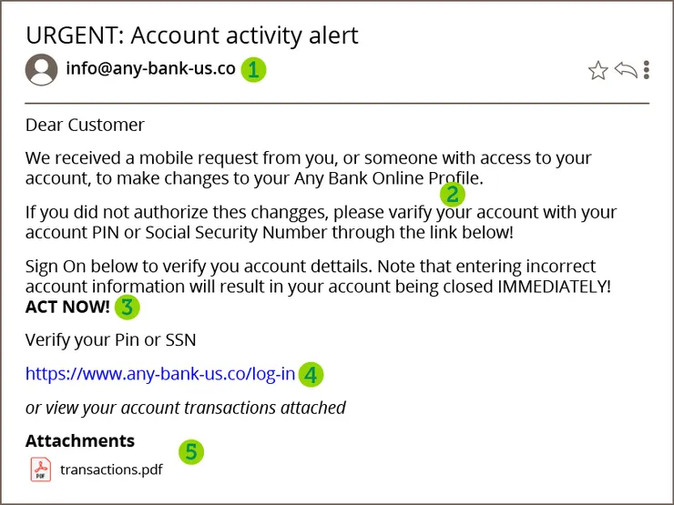 假的銀行郵件通知