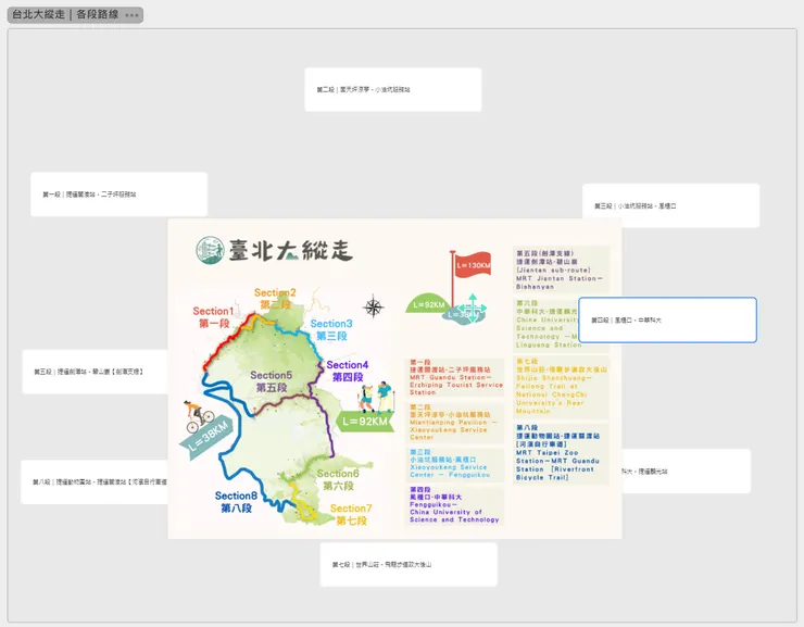 利用可視化特性，將卡片展現在白板上