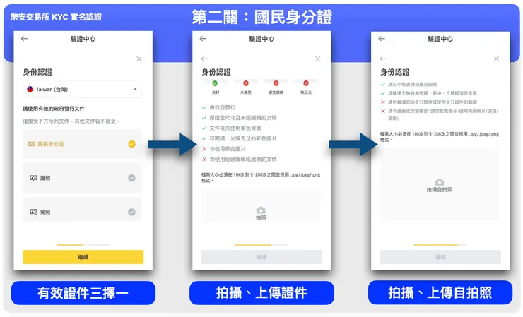 幣安交易所 KYC 實名驗證