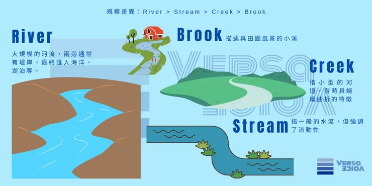 Stream, River, Creek, Brook