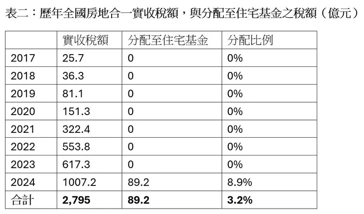 圖片取自洛書 Facebook 原文章