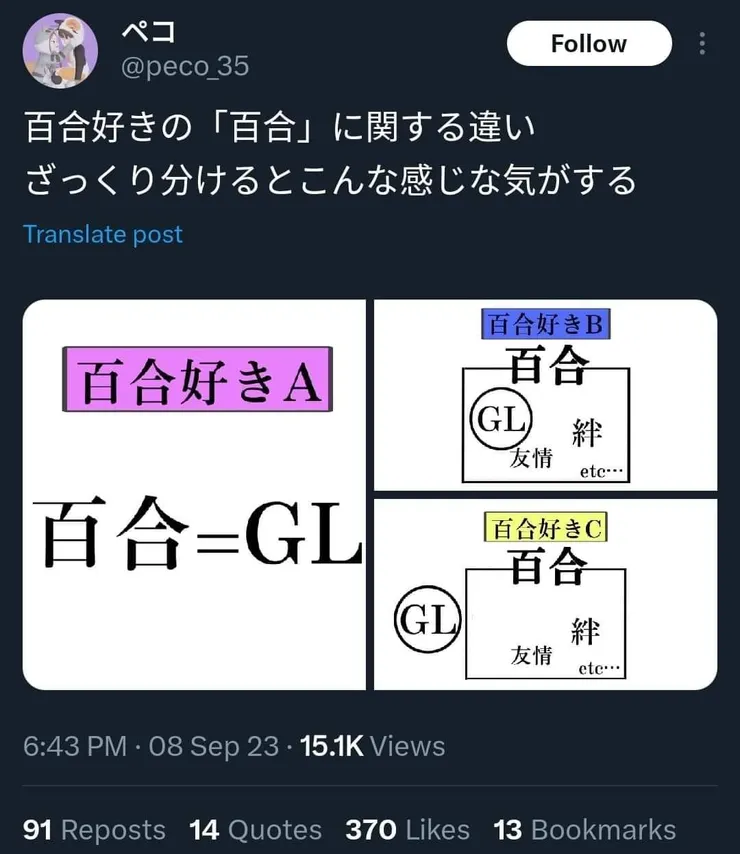 圖一。推特上流傳的三種百合觀的圖式。