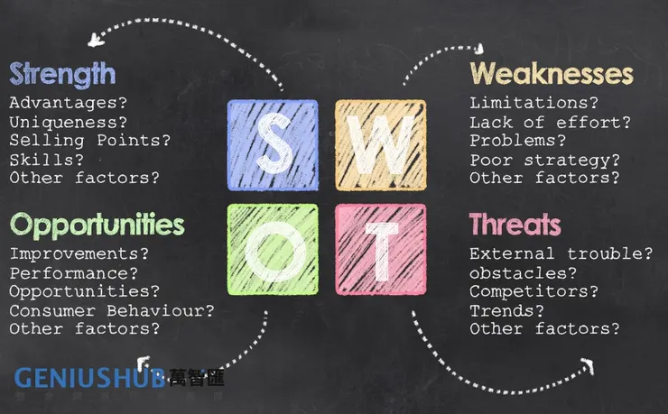 SWOT分析