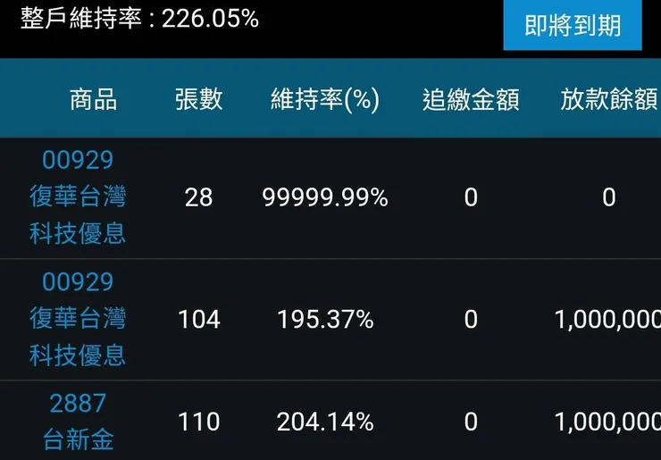 元大證金的維持率計算
