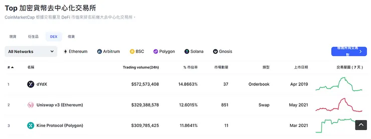 2023/7/17 from CoinMarketCap