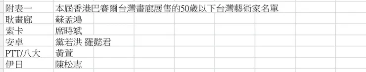 資料來源:各畫廊臉書