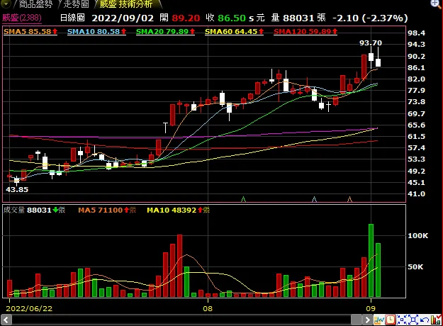 vocus|新世代的創作平台