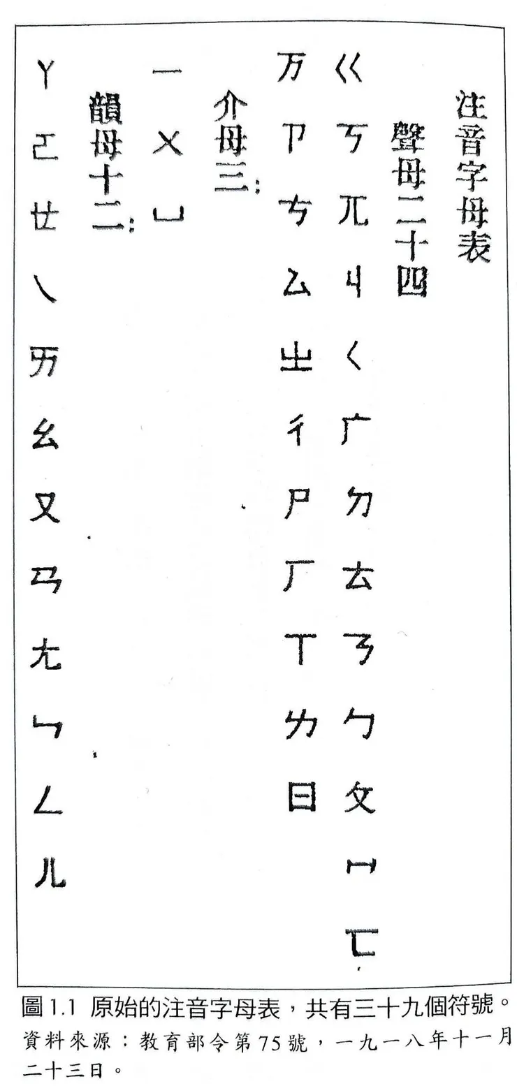最早的注音符號，圖片來源：陳怡君，《誰的國語？誰的普通話？》，頁39。
