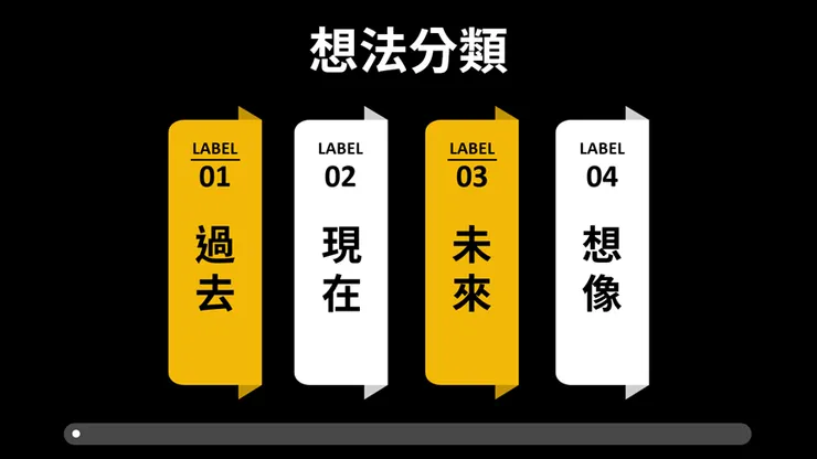 簡單的想法分類