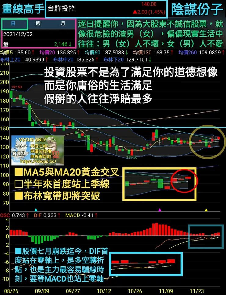 vocus｜新世代的創作平台