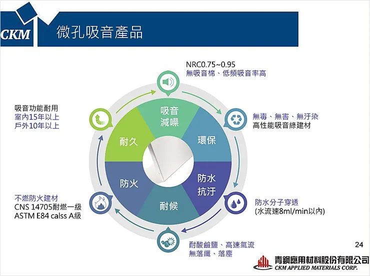 資料來源：青鋼法說會簡報