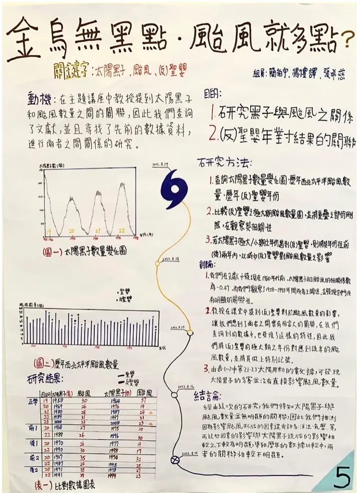 專題海報：探討太陽黑子和颱風的關係