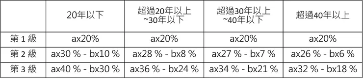 圖片來源：財政部稅務入口網
