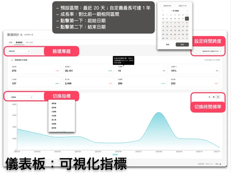 vocus｜新世代的創作平台