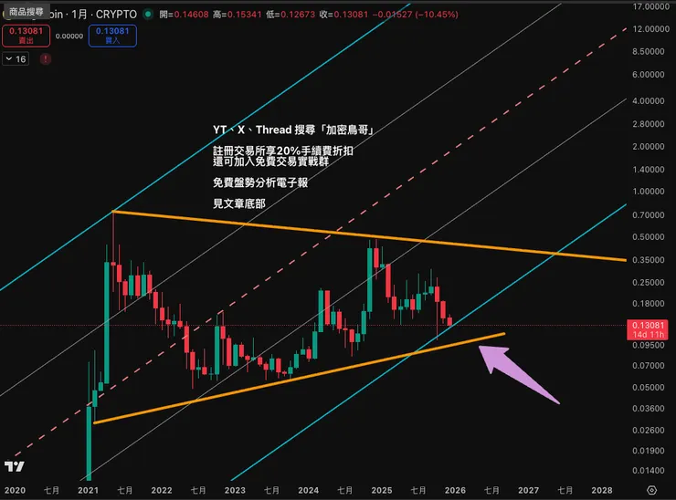 vocus|新世代的創作平台