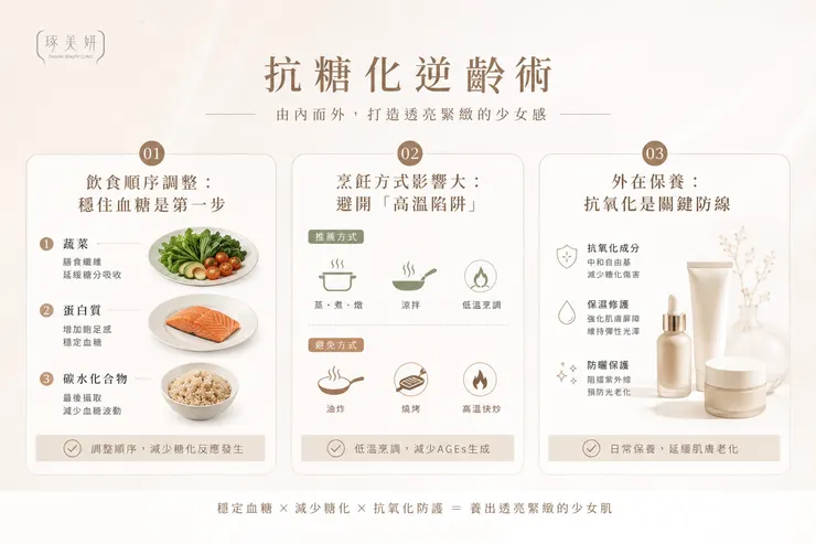 抗糖化逆齡術：從飲食到醫美，鎖住你的「少女感」關鍵！
