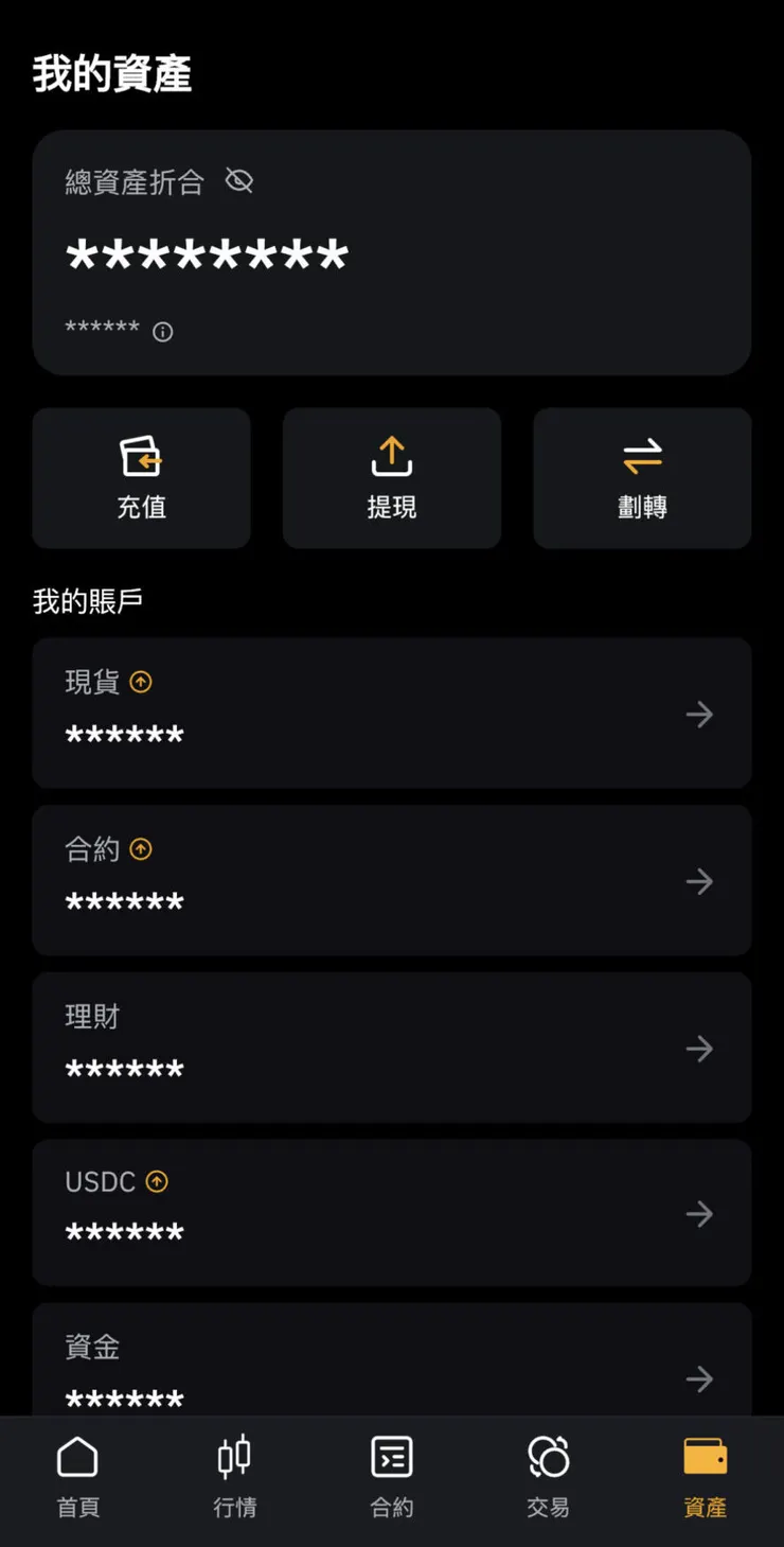 Bybit 合約交易是什麼？手續費怎麼計算？完整教 截圖 4