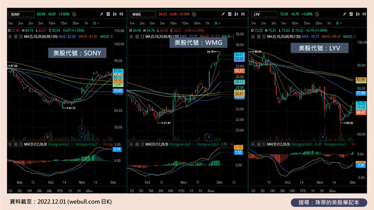 vocus|新世代的創作平台
