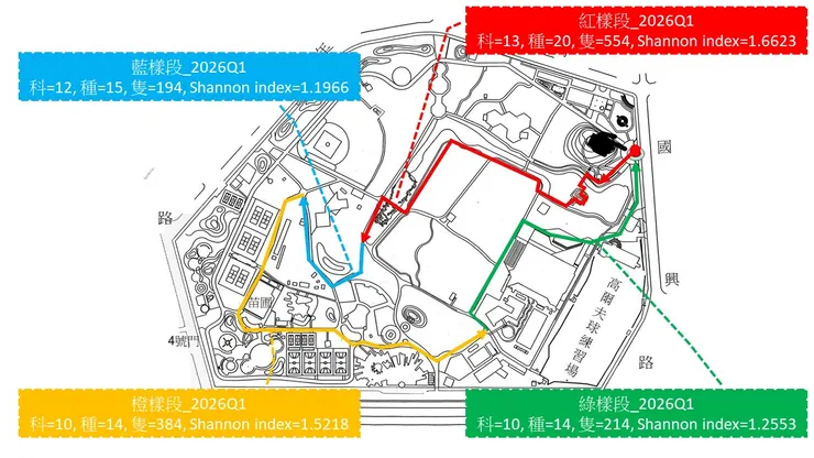 園內四條例調路線圖