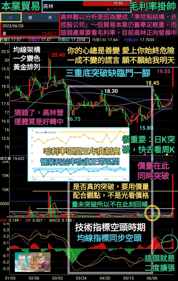 vocus|新世代的創作平台