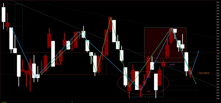 臺灣加權指數日K