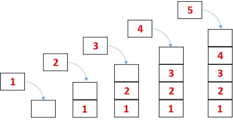 [Verilog] 再次征戰FIFO地獄 - (3) async fifo
