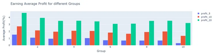 盈餘因子在開財報日分組報酬