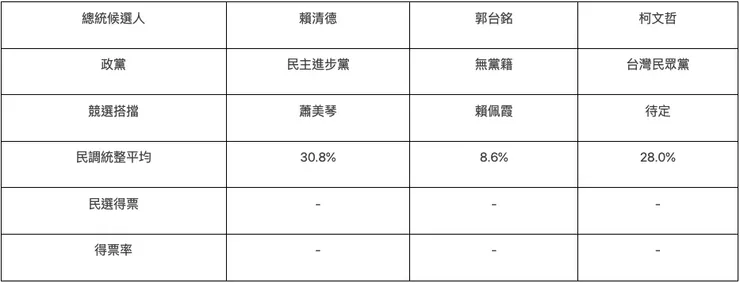圖片來源：2024總統大選