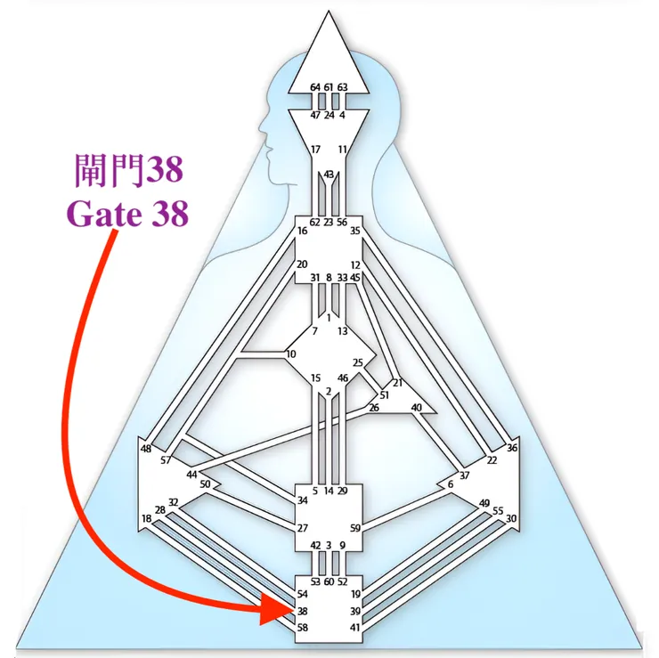 閘門38（圖源：互聯網+DIY）