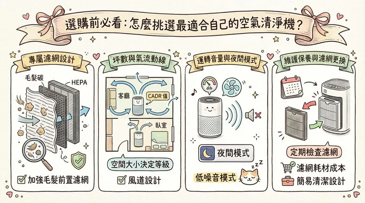 選購前必看:怎麼挑選最適合自己的空氣清淨機?