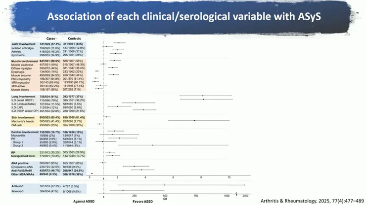 Faghihi-Kashani et al., Arthritis Rheumatol., 2025