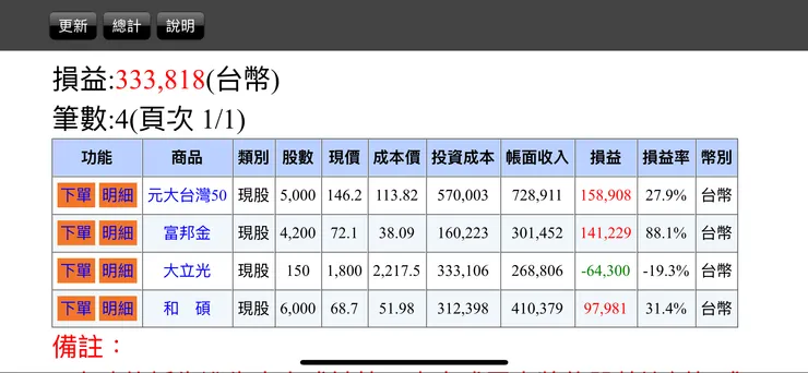 這是股災期間，我特地截圖下來的記錄，它其實「只跌掉」25%左右。