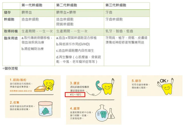 圖片擷取自訊聯生技網站