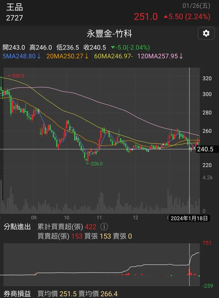來源: 籌碼K線APP
