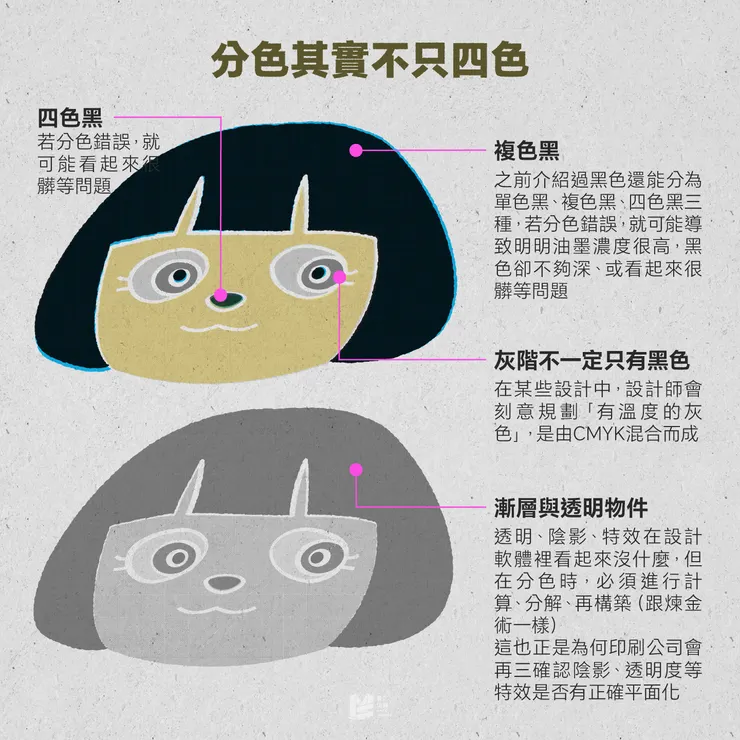 分色其實不只四色