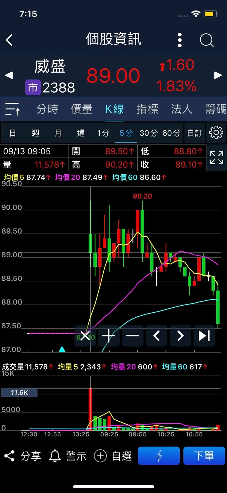vocus｜新世代的創作平台