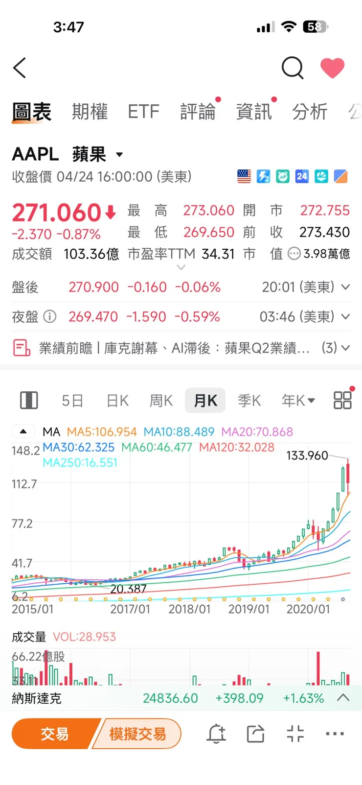 vocus｜新世代的創作平台