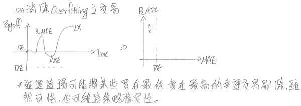 延遲交易造成幸運交易被消除