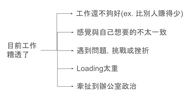 讓工作變得糟透了的可能原因