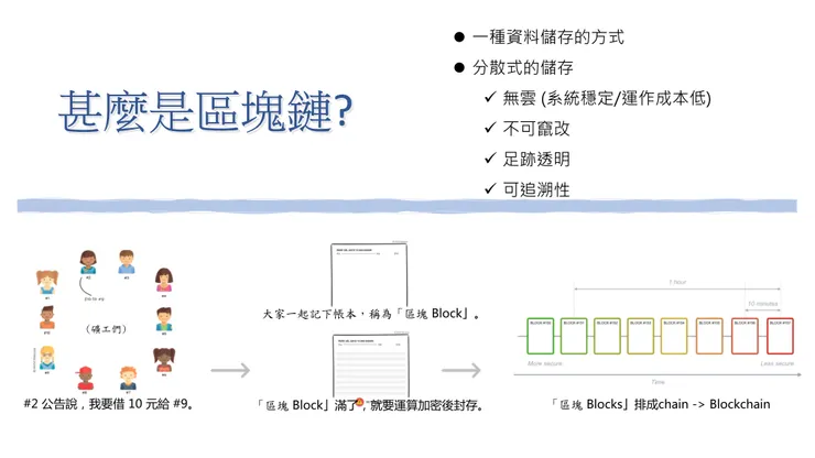 vocus|新世代的創作平台