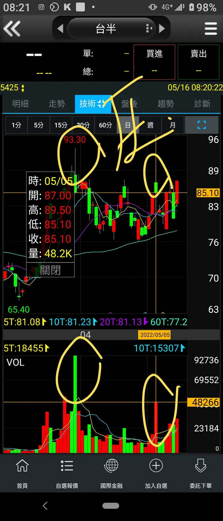 vocus|新世代的創作平台