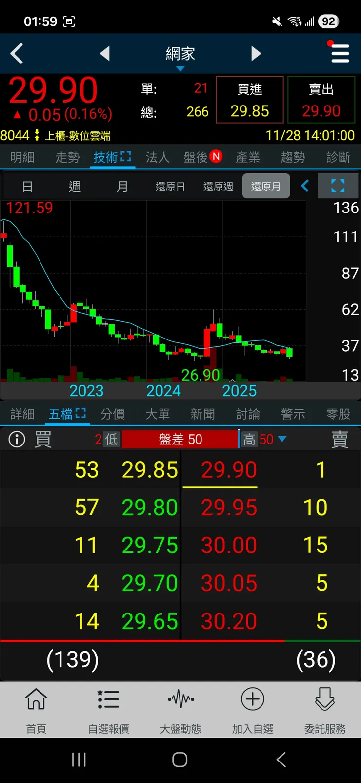 vocus｜新世代的創作平台