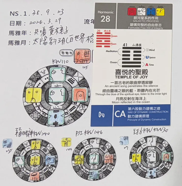 2026.3.29馬雅流日