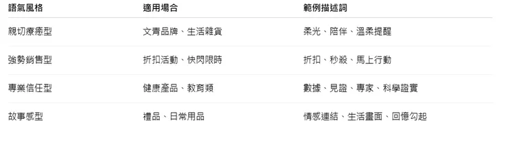 銷售文案語氣風格表